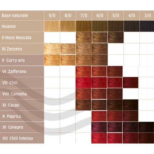 Wella Eos